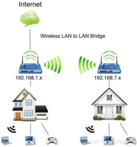 IT wifi solution access point repair home services in Dubai