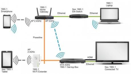 Wifi home internet tplink modem extender in Nad al shiba