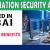Information Security Analyst Required in Dubai