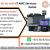 IT AMC Services Dubai, Sharjah UAE, AMC IT Contract