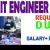 Information Technology Engineer Required in Dubai