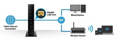 Modem router wifi support in Al sufouh Dubai 0556789741