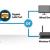 Modem router wifi support in Al sufouh Dubai 0556789741