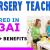 Nursery Teacher Required in Dubai