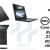 Dell 7290 Core i5 8th Gen