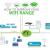 Wifi internet solution and repair services in Mudona Dubai