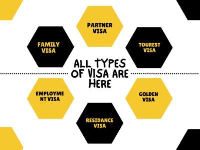 GOLDEN VISA AVALIBLE HERE