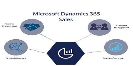Dynamics 365 for Sales | 365 for Sales in Dubai, UAE, and Middle East