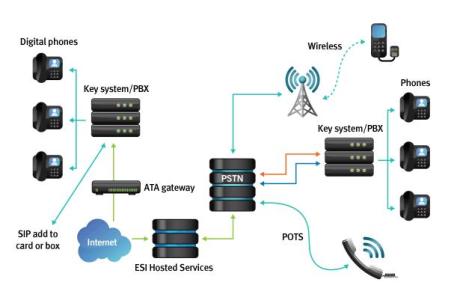 Office telephone PABX Panasonic IT office service in Dubai