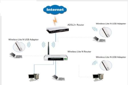 Access point wireless router internet technician in Dubai