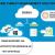 S M B Benefit from Unified Threat Management Solutions in Dubai?