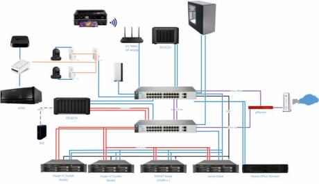 Dubai wifi repair network service 0556789741 internet cabling