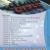 Learn CCNA(Routing and switching)
