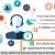 IT Support Services in Dubai and UAE - Get at 0508740112