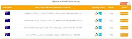 Australia VPS Hosting with OS