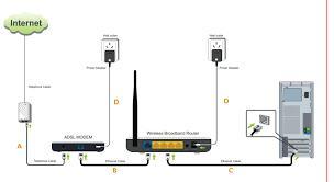 Al barari wifi setup internet solution Du etisalat in Dubai