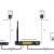 Al barari wifi setup internet solution Du etisalat in Dubai